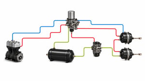 Air Brake System Diagram for Trucks, Buses and Trailers | VADEN ORIGINAL
